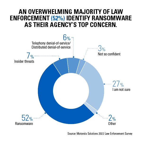 Improving law enforcement resilience to ransomware By Global